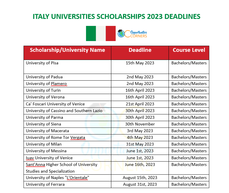 Italian Scholarships 2023 Deadlines (For All Universities)