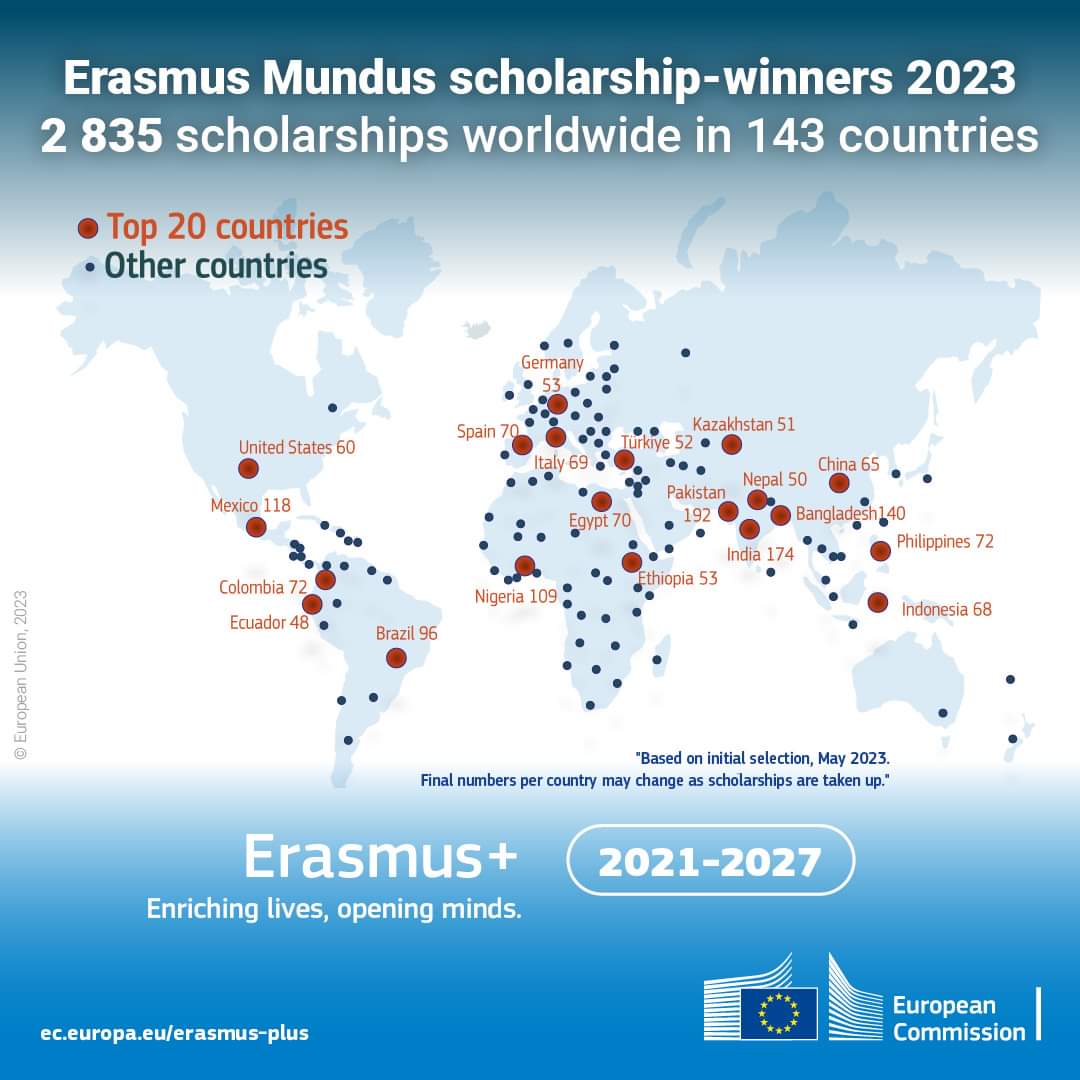 Erasmus Mundus Scholarship 2024 (Fully Funded) - Apply Now