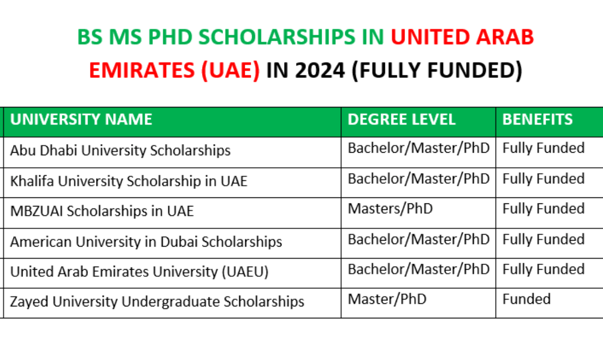 BS MS PhD Scholarships in UAE in 2024 (Fully Funded)
