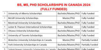 BS MS PhD Scholarships in Canada in 2024