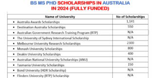 BS MS PhD Scholarships in Australia in 2024