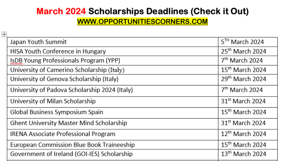 March 2024 Scholarships Deadlines (Check it Out)