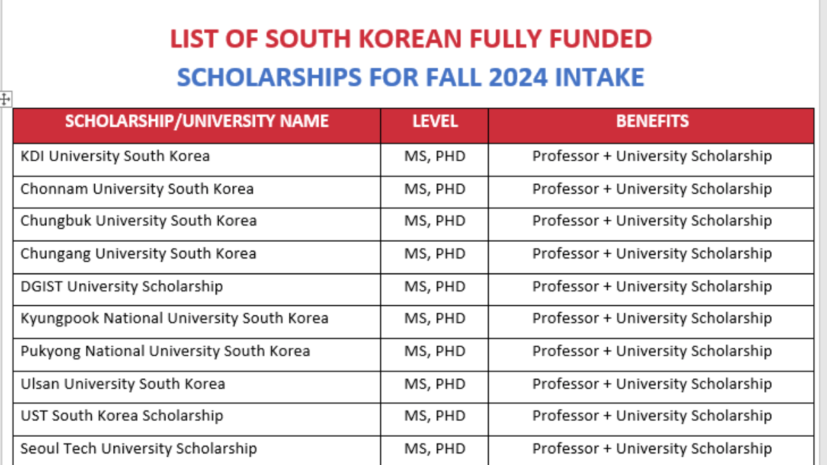 List of South Korean Fully Funded Scholarships for Fall 2024