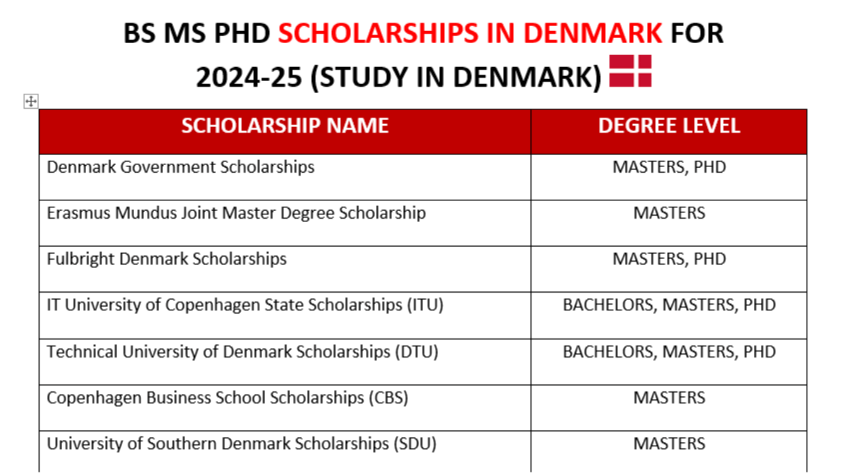 BS MS PhD Scholarships in Denmark for 2024-25 (Study in Denmark)