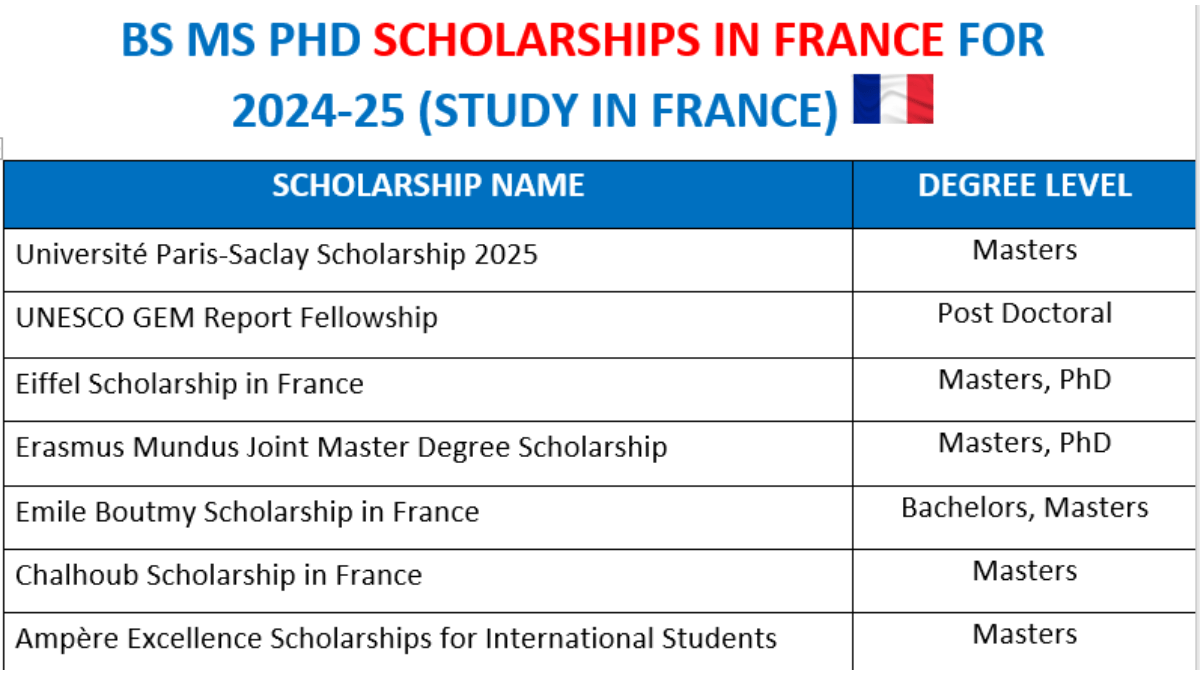 full phd scholarships in france