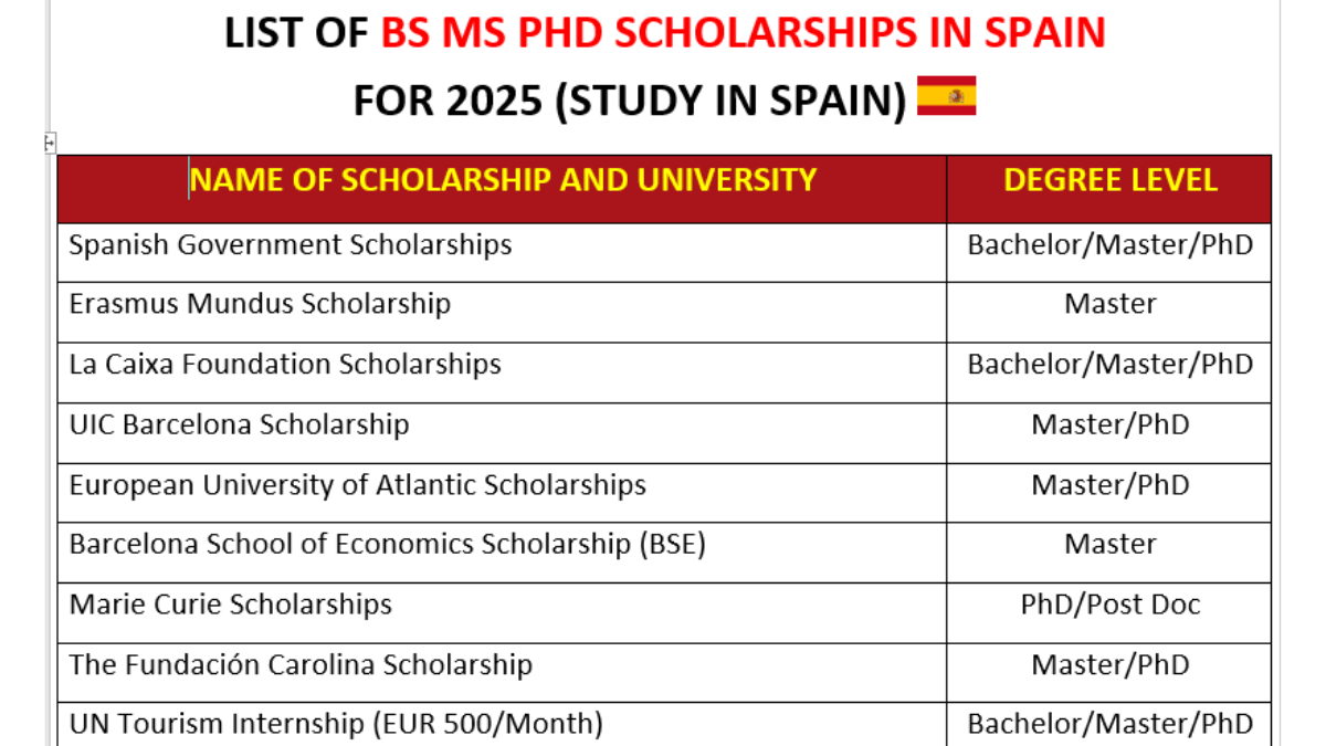 BS MS PhD Scholarships in Spain for 2025 (Study in Spain)