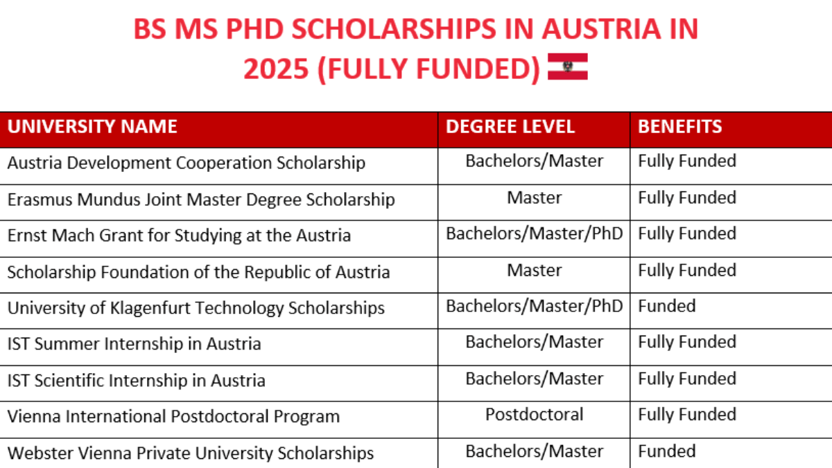 BS MS PhD Scholarships in Austria