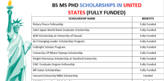 List of Scholarships in the USA