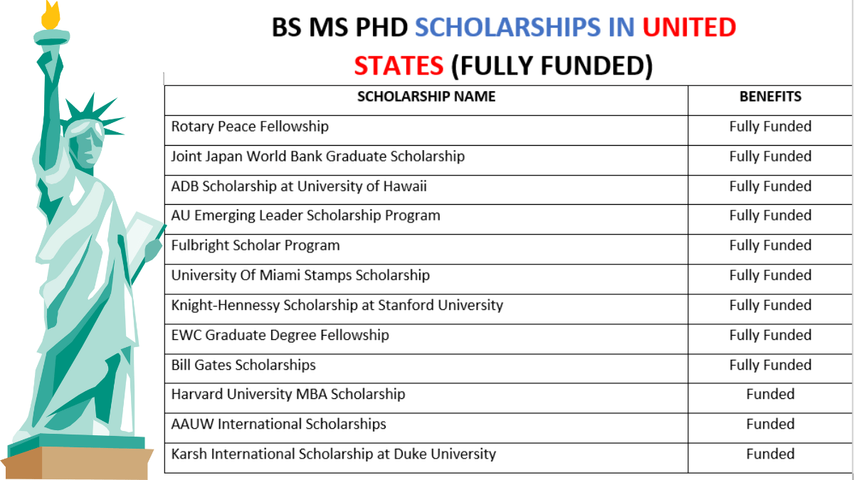 List of Scholarships in the USA