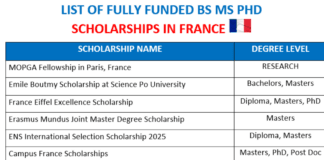 List of Fully Funded Scholarships in France