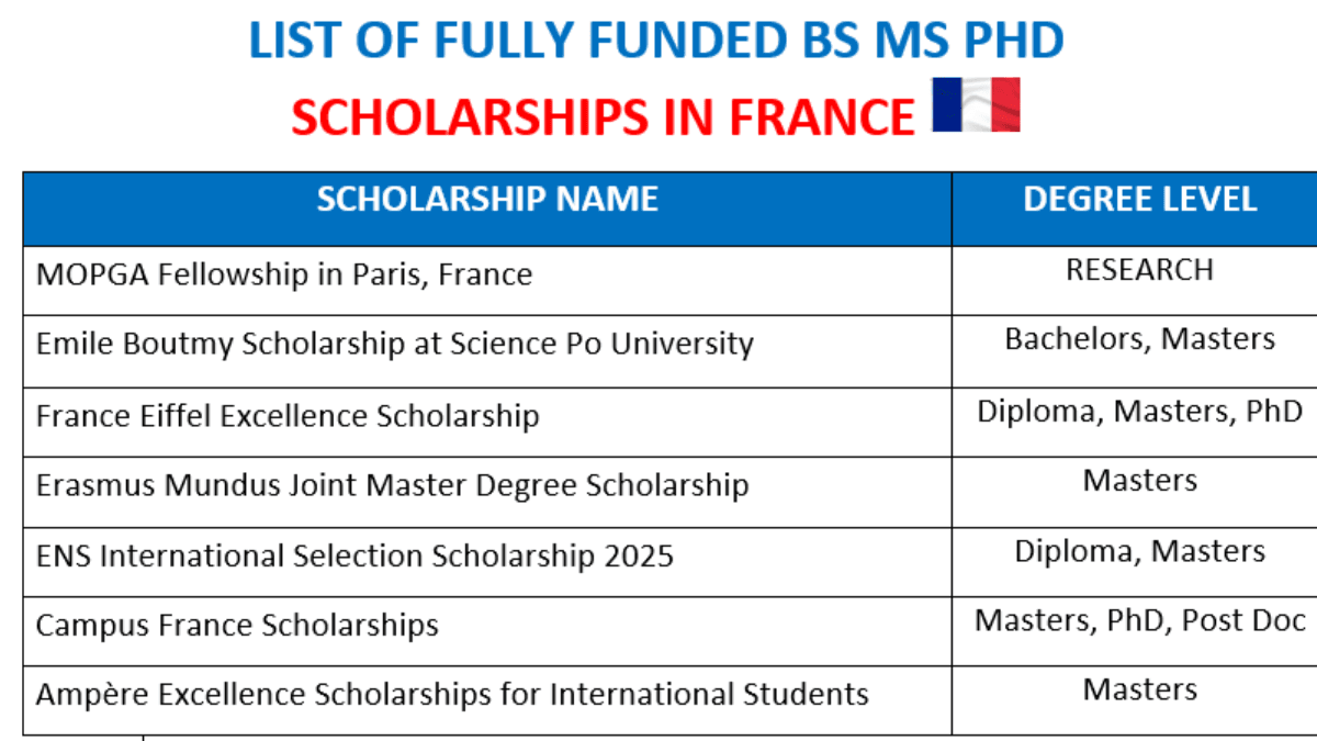 List of Fully Funded Scholarships in France