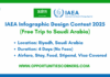 IAEA Infographic Design Contest 2025