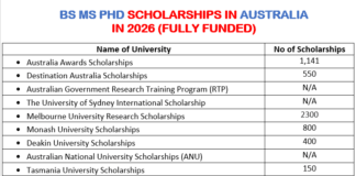 BS MS PhD Scholarships in Australia in 2026